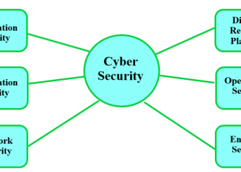 The Core Elements of Cybersecurity Awareness Training