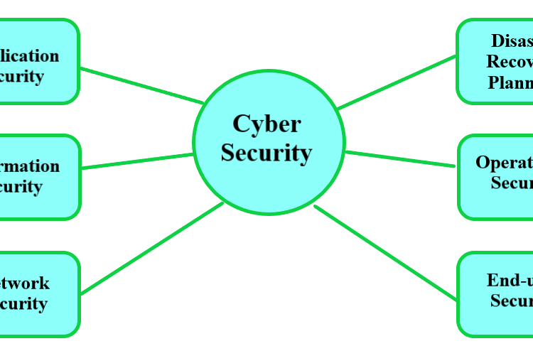 The Core Elements of Cybersecurity Awareness Training