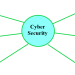 The Core Elements of Cybersecurity Awareness Training
