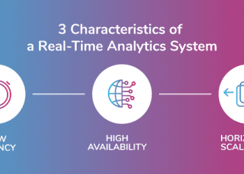 Real-time Analytics with Power BI: Implementing Streaming Data Flows and Live Dashboards