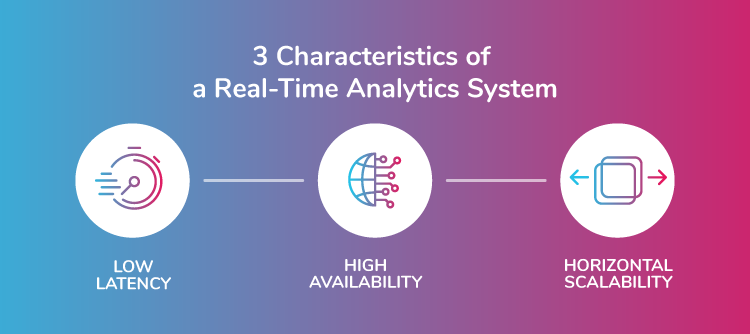 Real-time Analytics with Power BI: Implementing Streaming Data Flows and Live Dashboards